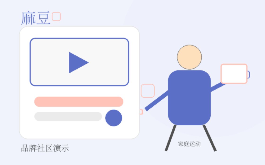 麻豆品牌品牌家庭运动视频演示：十分钟舒展练习封面